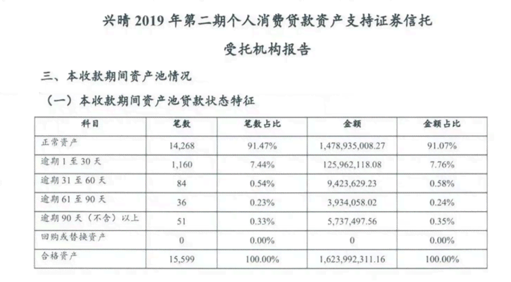 五级分类逾期天数关系与计算