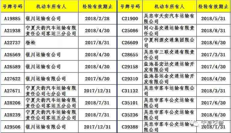 五级分类划分标准次级逾期多久