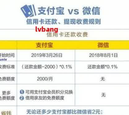 逾期后先还信用卡还是微粒贷？逾期后先还信用卡还是借呗、网贷、支付宝？