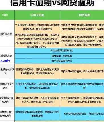 非恶意逾期怎么开模版： 开具方法、用途及贷款影响全解析