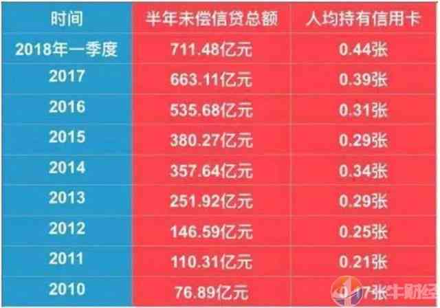 信用卡逾期半年利息计算：1万5额度的影响及应对策略