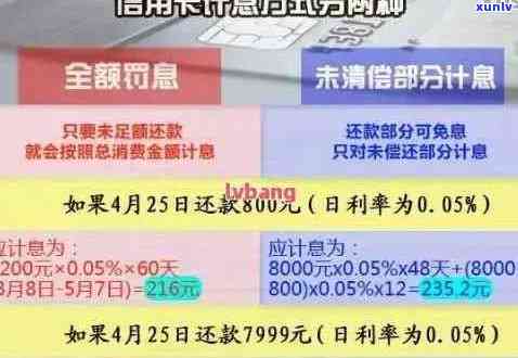 信用卡逾期半年还款1万5,利息计算方式分析