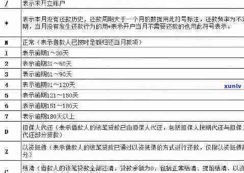 签证逾期一天：罚款规定与可能影响