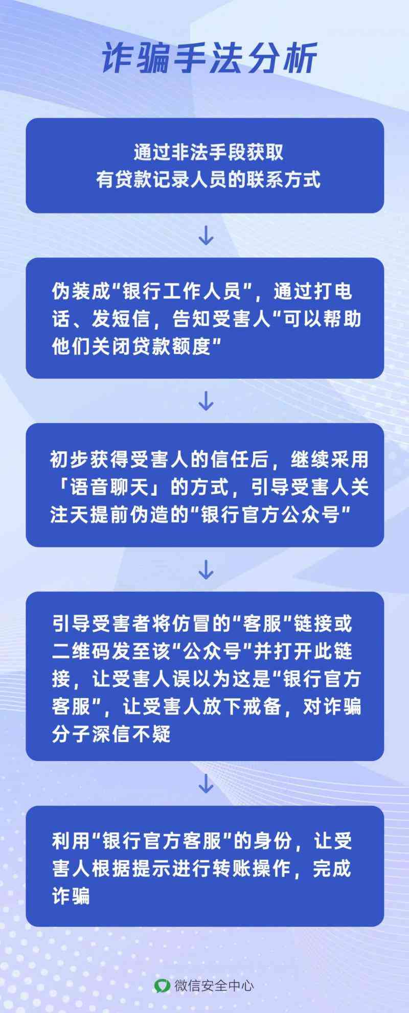 黑网贷未还款，新机会在何处？探索信用修复的可能性