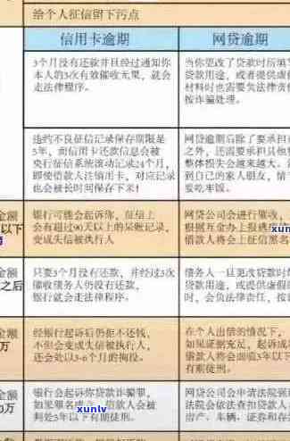 南京信用卡逾期问题全面解决方案：如何办理、影响与补救措一文详解！