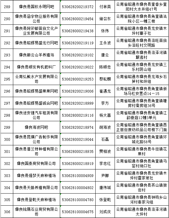 新营业执照年报逾期记录如何处理？解决方法和注意事项全解析