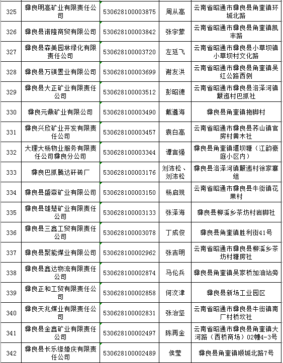 新营业执照年报逾期记录如何处理？解决方法和注意事项全解析