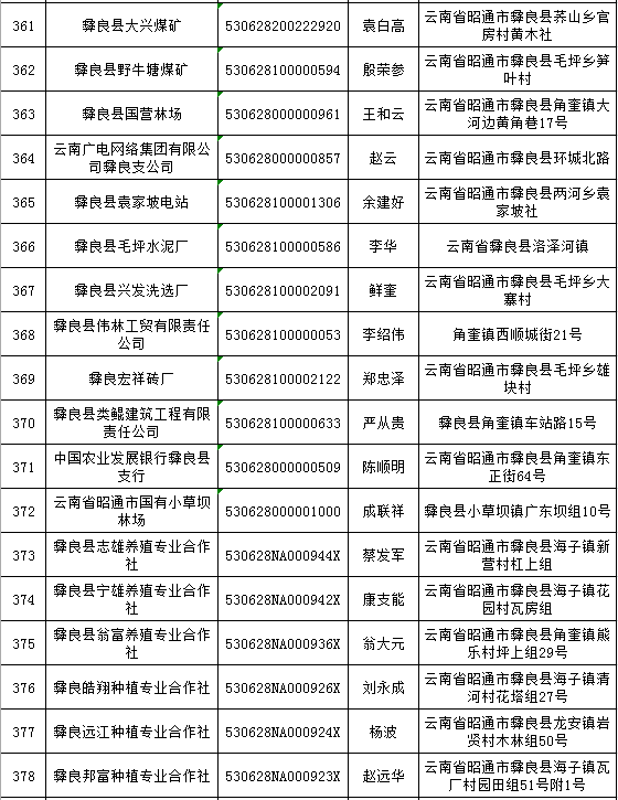 营业执照因年报逾期显示状态异常怎么办：如何处理和避免罚款？