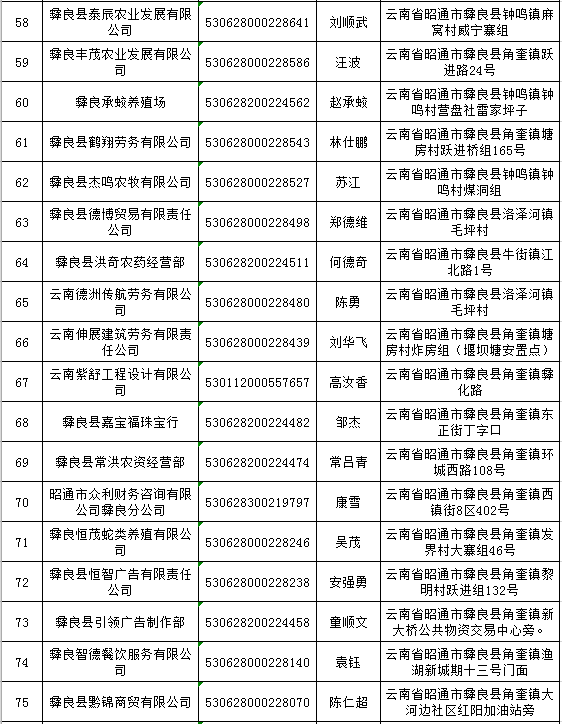 营业执照因年报逾期显示状态异常怎么办：如何处理和避免罚款？