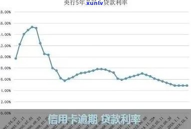 信用卡逾期还款时间解析：了解账单日后多久需要偿还欠款以避免额外费用