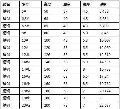 普洱茶密度：标准浓度、重量及厚度