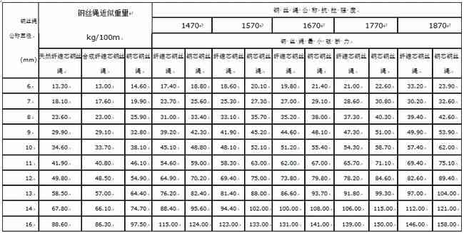 普洱茶密度：标准浓度、重量及厚度