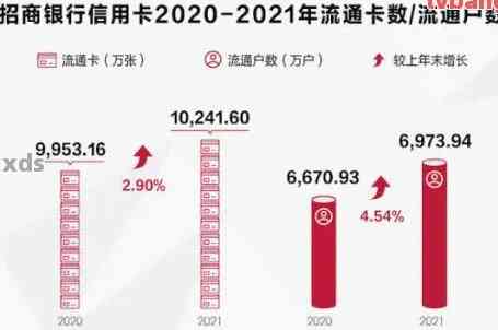 招商信用卡逾期费率计算方式及相关政策解析：2021年新政如何影响收费？