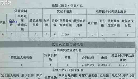 信用卡逾期是否会导致记录受损及额度降低的解答