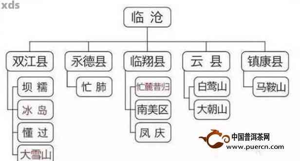 云南普洱茶各产地区别：哪个产地口感好？