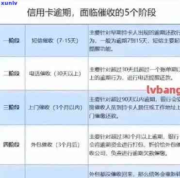 银行信用卡逾期还款：是否会提前通知？如何避免上门和影响信用？