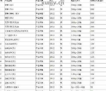 普洱茶饼价格差异大的原因解析：品质、年份、制作工艺等多方面因素影响