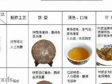 了解一下普洱茶的特点、价格表与品饮方法