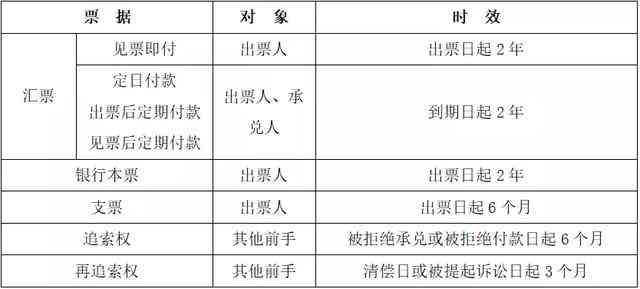 承兑逾期证明手写与电子版书写指南：如何正确填写并提交？