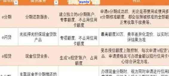 信用卡分期十几万逾期：处理策略与逾期费用计算