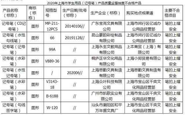 普洱茶批次产品的历沿革及其相关年份探讨