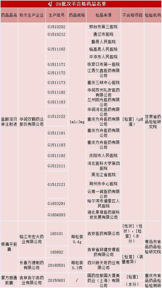 普洱茶批次产品的历沿革及其相关年份探讨