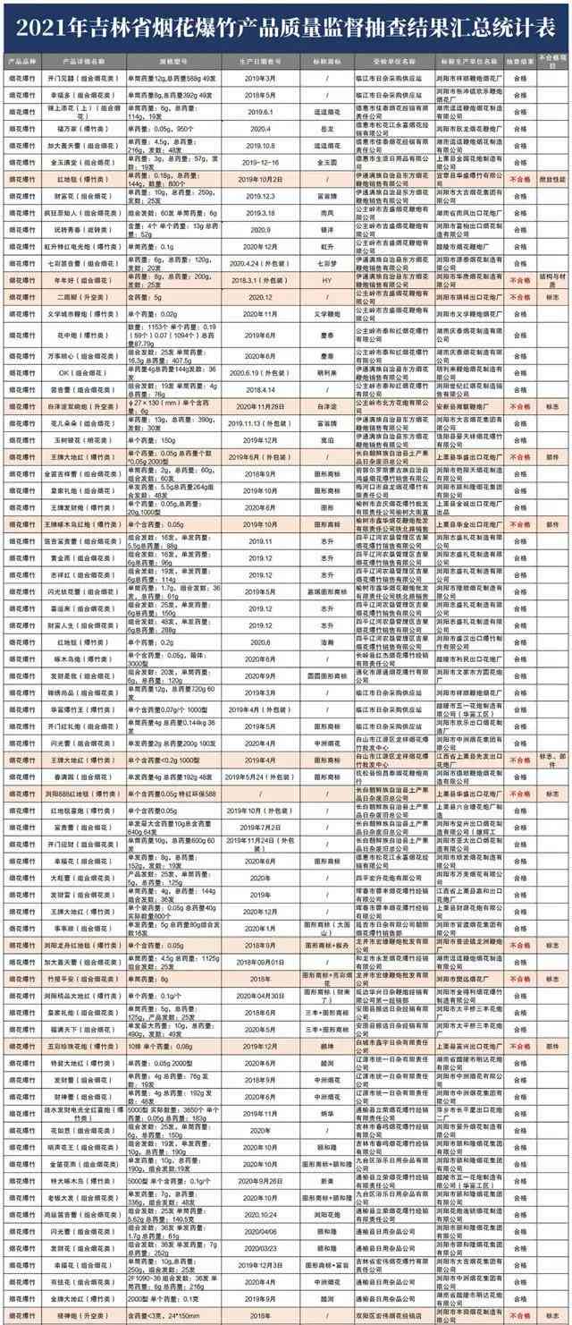 普洱茶批次产品的历沿革及其相关年份探讨