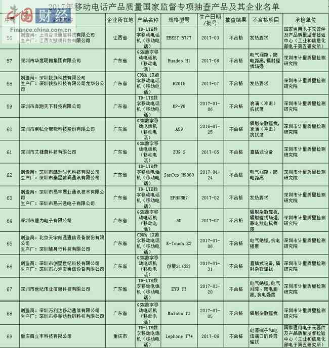 普洱茶批次产品的历沿革及其相关年份探讨