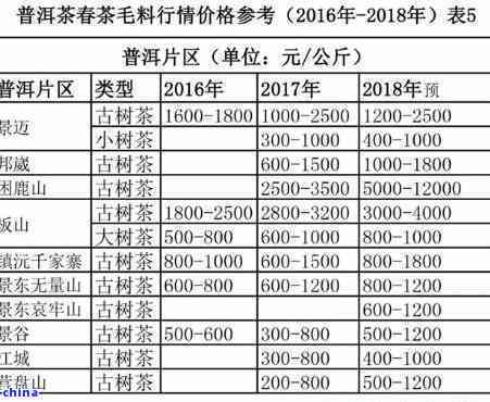 新浙江普洱茶叶场位置及周边设一览