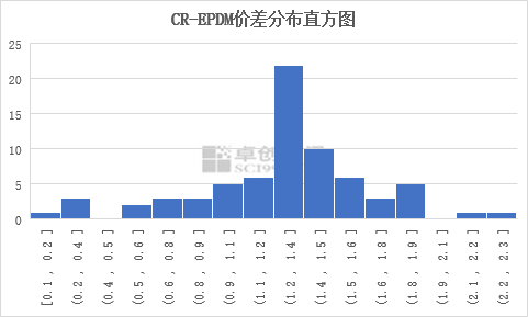 糖白玉价格区间：探索其市场价位及影响因素