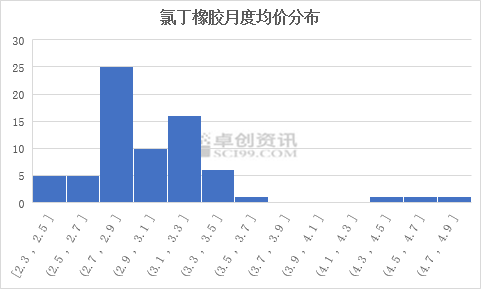 糖白玉价格区间：探索其市场价位及影响因素