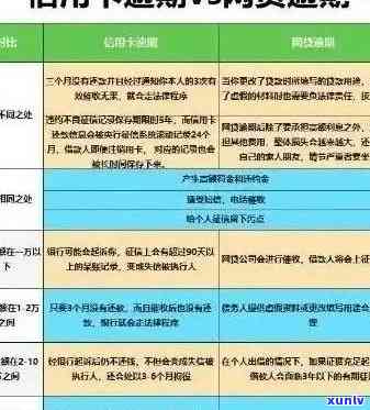 网贷逾期多年仍未解决？全面解决方案和应对策略在这里！