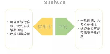 网贷逾期会影响信用卡吗？如何解决？是否会导致锁卡？