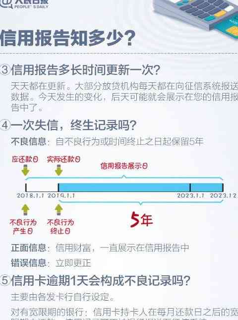 借呗逾期无显示，还款与再借原因何在？