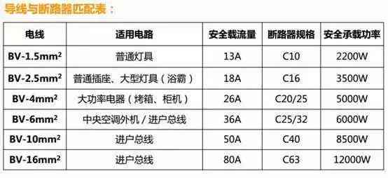 好的，请问您需要什么样的关键词？比如颜色、材质、保养等等。