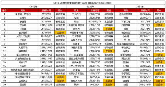 好的，请问您需要什么样的关键词？比如颜色、材质、保养等等。