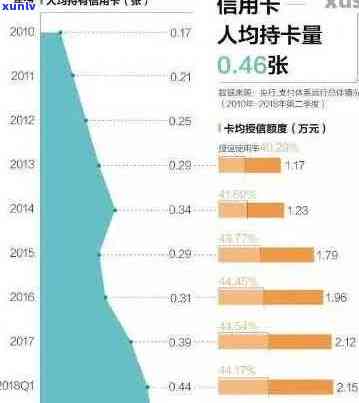 信用卡逾期数据