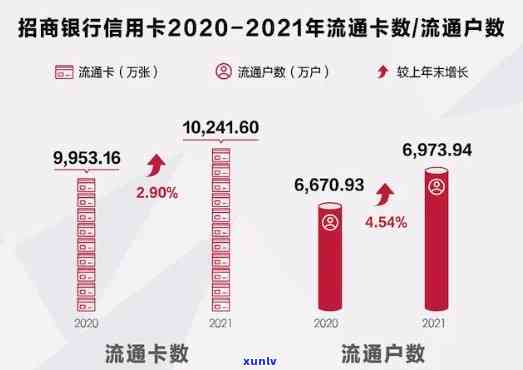 信用卡逾期数据