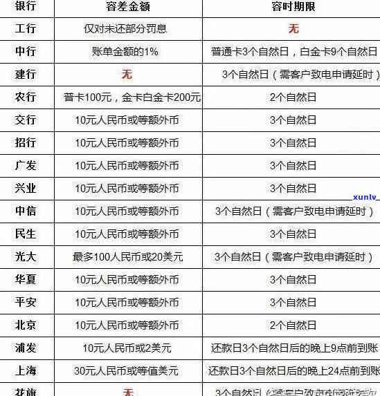 银行未及时通知导致的逾期问题解决之道