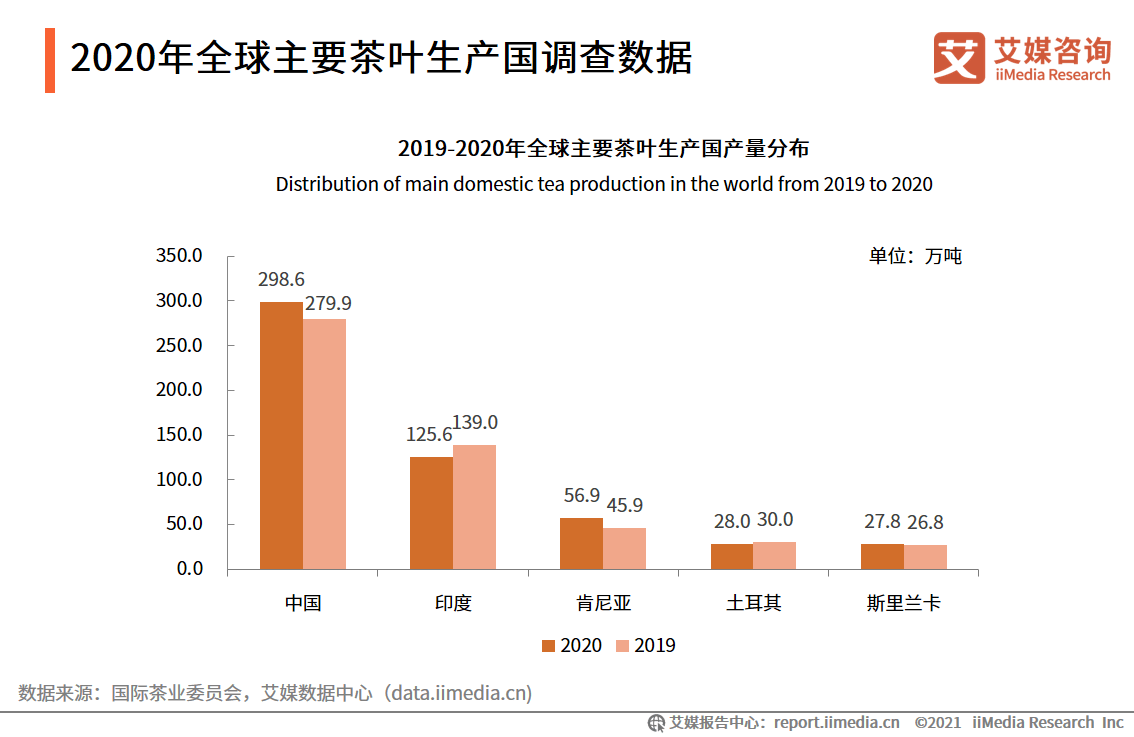 2020年普洱茶产量数据、趋势及市场分析：产地、品种和消费情况全面解析