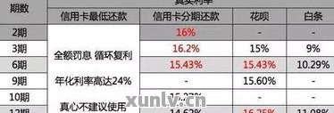 信用卡还款方式解析：为何提前还款与按日还款有所不同？