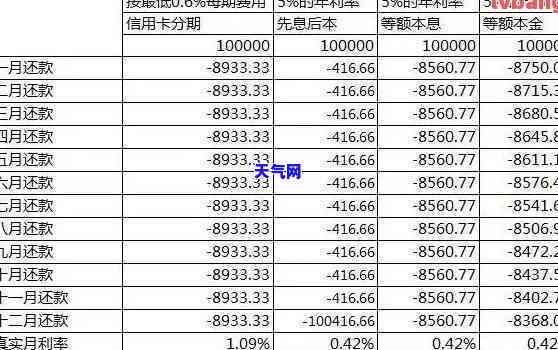 信用卡更低还款2年连续，对未来房贷的影响如何？