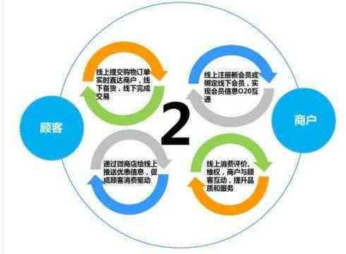 同程分期购：一站式解决方案，让您的旅程更加轻松愉快，满足您的各种需求。