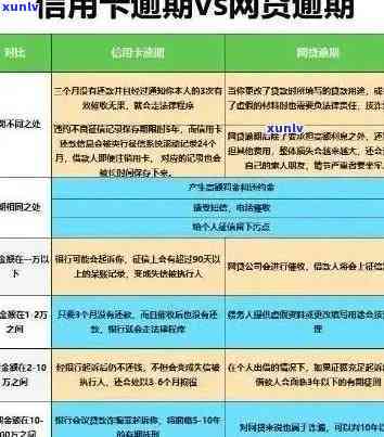 信用卡2期账单逾期：原因、解决办法及影响详解，让你全面了解逾期情况