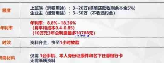 两年后仍未偿还平安信用卡欠款：原因、解决策略与影响分析