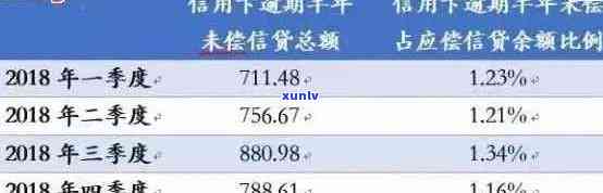 两年后仍未偿还平安信用卡欠款：原因、解决策略与影响分析