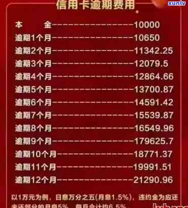 两年后仍未偿还平安信用卡欠款：原因、解决策略与影响分析