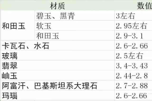 和田玉的密度：了解其质量与价值的关键因素