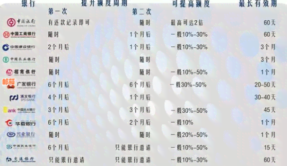 信用卡还款时间及额度恢复策略：晚上10点后还款的影响与解决办法