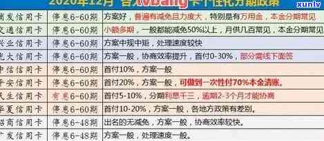 信用卡还款时间及额度恢复策略：晚上10点后还款的影响与解决办法